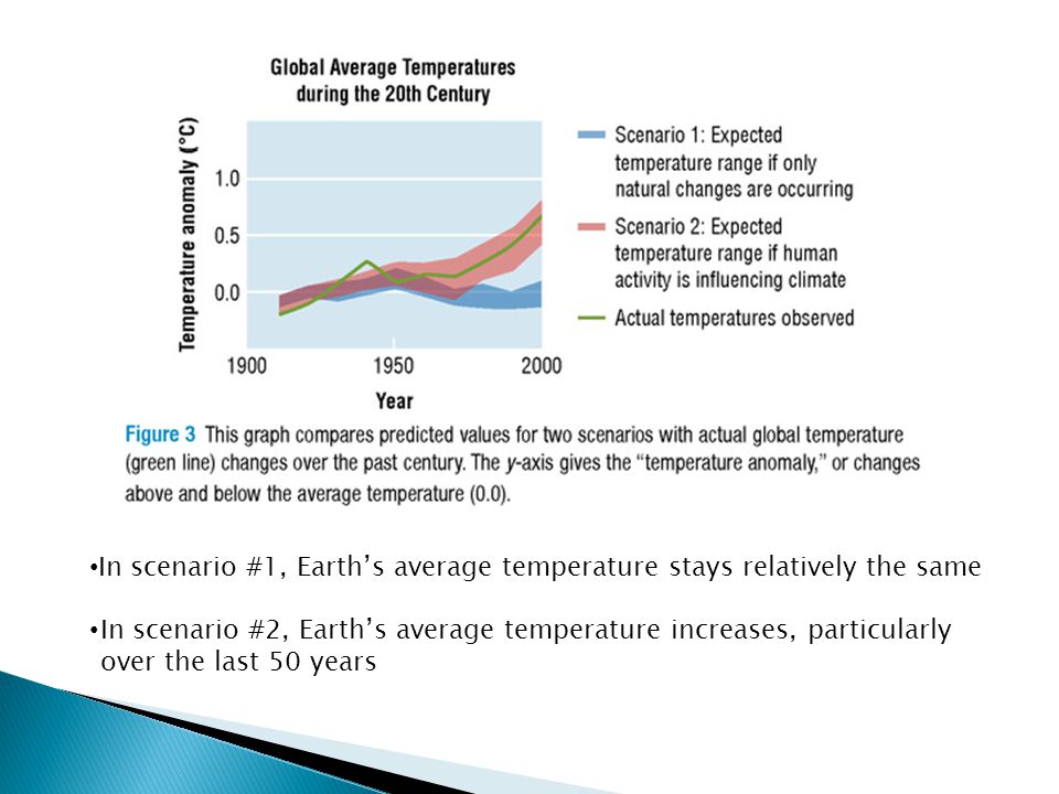 In scenario #1, Earth’s average temperature stays relatively the same In scenario #2, Earth’s average temperature increases, particularly over the last 50 years