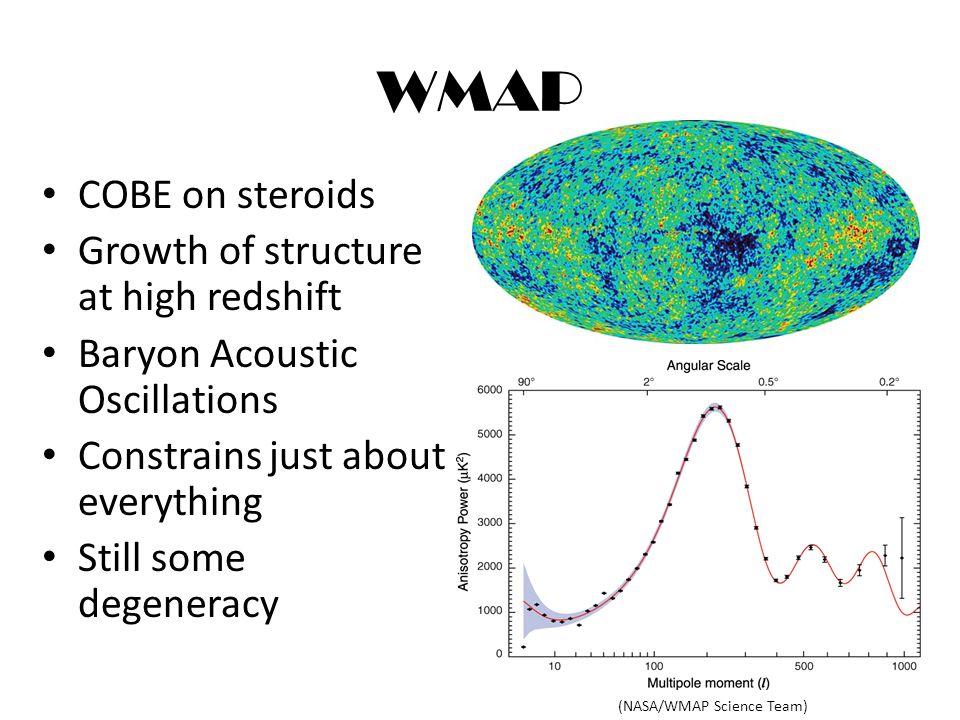 WMAP COBE on steroids Growth of structure at high redshift Baryon Acoustic Oscillations Constrains just about everything Still some degeneracy (NASA/WMAP Science Team)