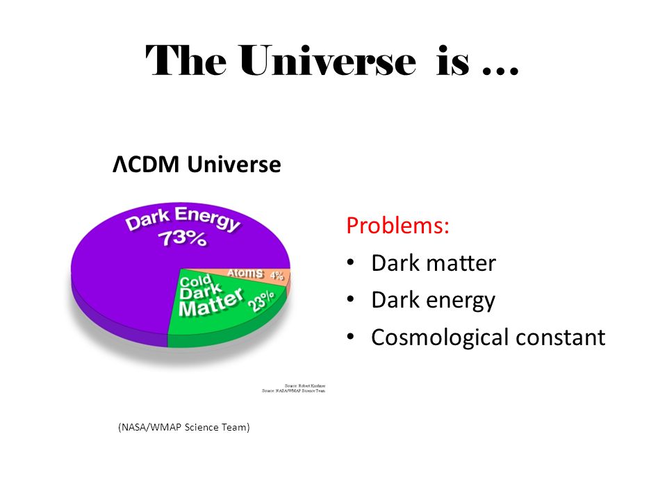 The Universe is … Problems: Dark matter Dark energy Cosmological constant (NASA/WMAP Science Team) ΛCDM Universe