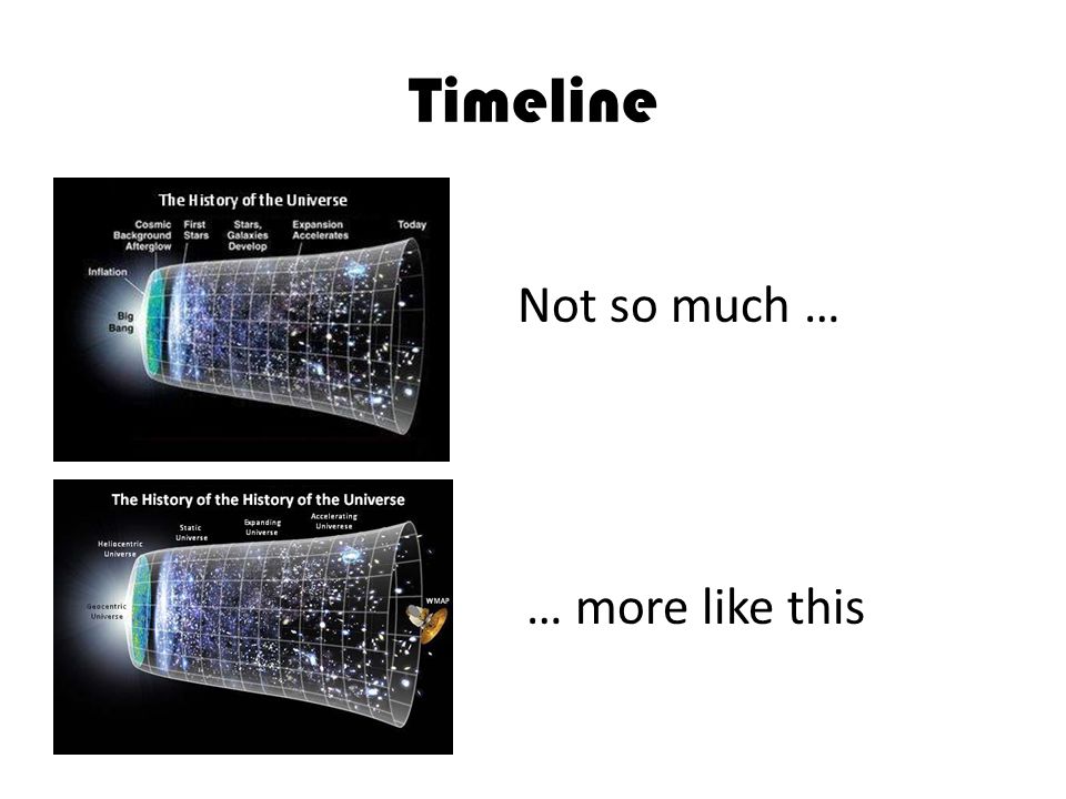 Timeline Not so much … … more like this