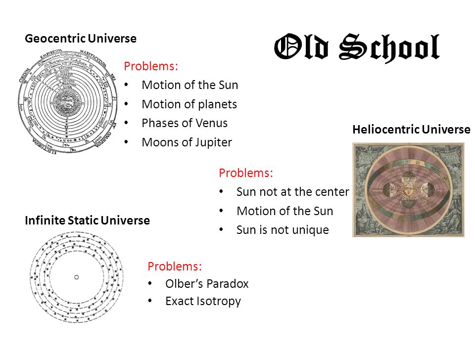 Old School Problems: Motion of the Sun Motion of planets Phases of Venus Moons of Jupiter Geocentric Universe Heliocentric Universe Infinite Static Universe Problems: Sun not at the center Motion of the Sun Sun is not unique Problems: Olber’s Paradox Exact Isotropy