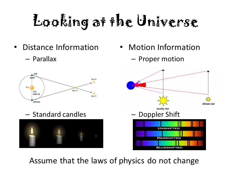 Looking at the Universe Distance Information – Parallax – Standard candles Motion Information – Proper motion – Doppler Shift Assume that the laws of physics do not change