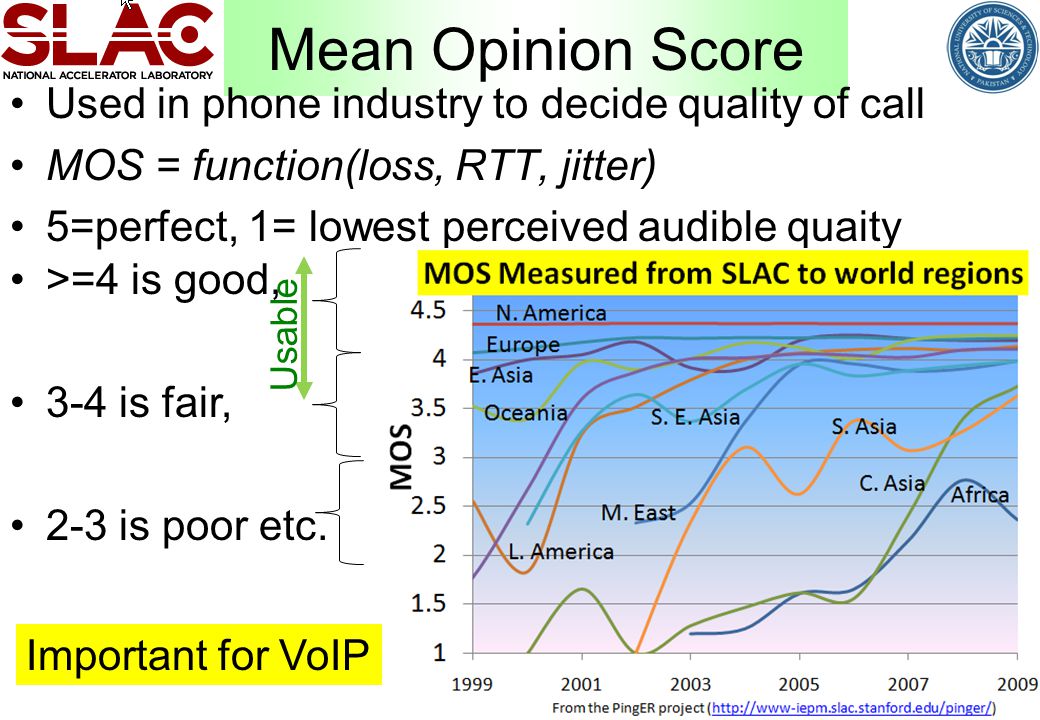 Mean Opinion Score Used in phone industry to decide quality of call MOS = function(loss, RTT, jitter) 5=perfect, 1= lowest perceived audible quaity 9 >=4 is good, 3-4 is fair, 2-3 is poor etc.