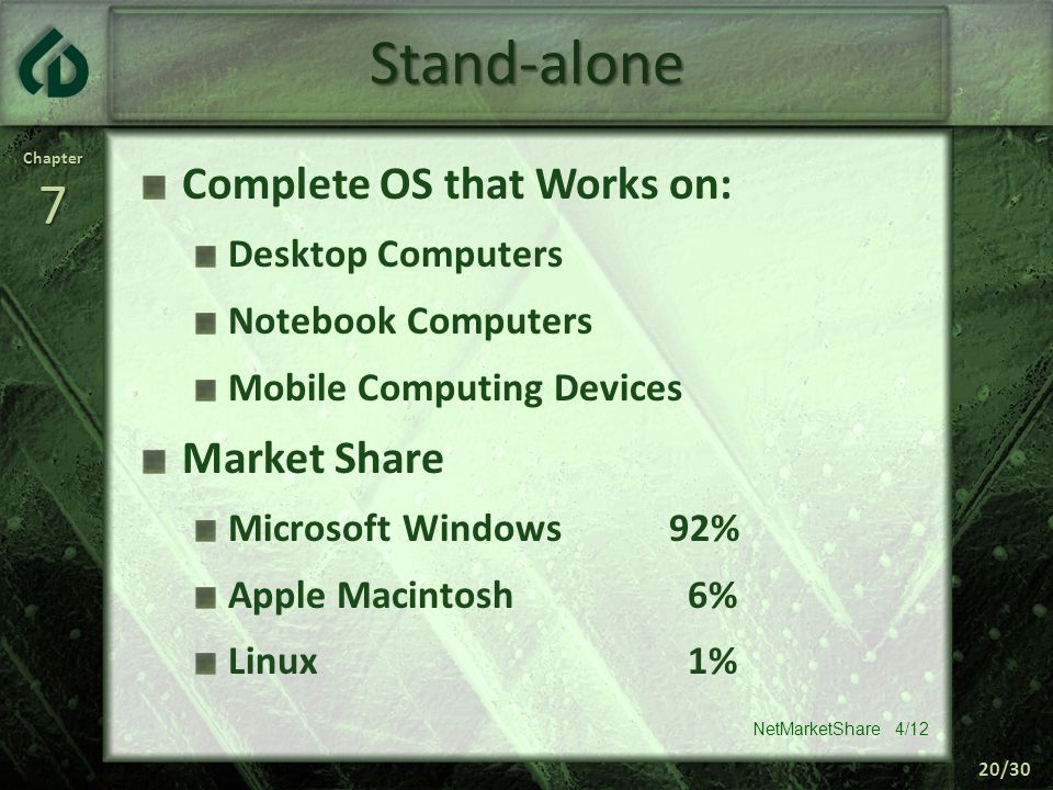 Chapter7 20/30 Stand-alone Complete OS that Works on: Desktop Computers Notebook Computers Mobile Computing Devices Market Share Microsoft Windows92% Apple Macintosh 6% Linux 1% NetMarketShare 4/12