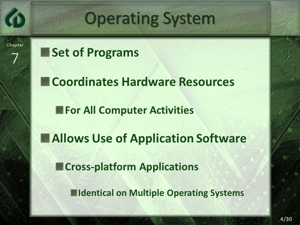 Chapter7 4/30 Operating System Set of Programs Coordinates Hardware Resources For All Computer Activities Allows Use of Application Software Cross-platform Applications Identical on Multiple Operating Systems