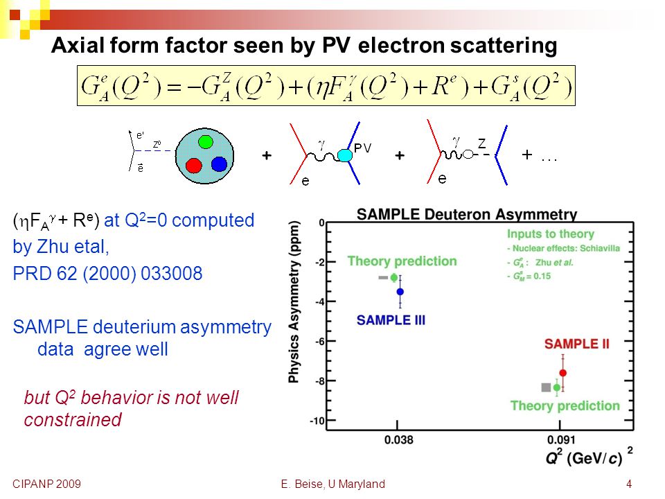 Axial form factor seen by PV electron scattering E.