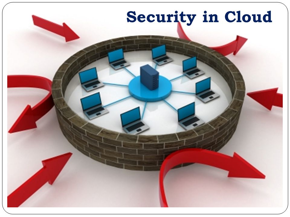 Security in Cloud
