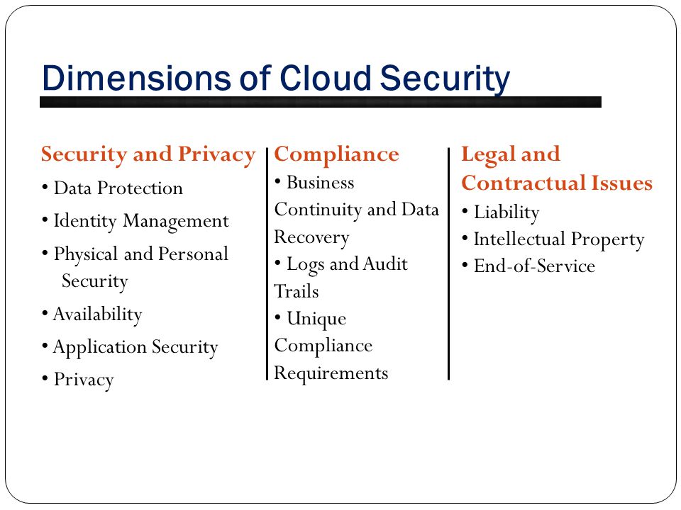 Dimensions of Cloud Security Security and Privacy Data Protection Identity Management Physical and Personal Security Availability Application Security Privacy Compliance Business Continuity and Data Recovery Logs and Audit Trails Unique Compliance Requirements Legal and Contractual Issues Liability Intellectual Property End-of-Service