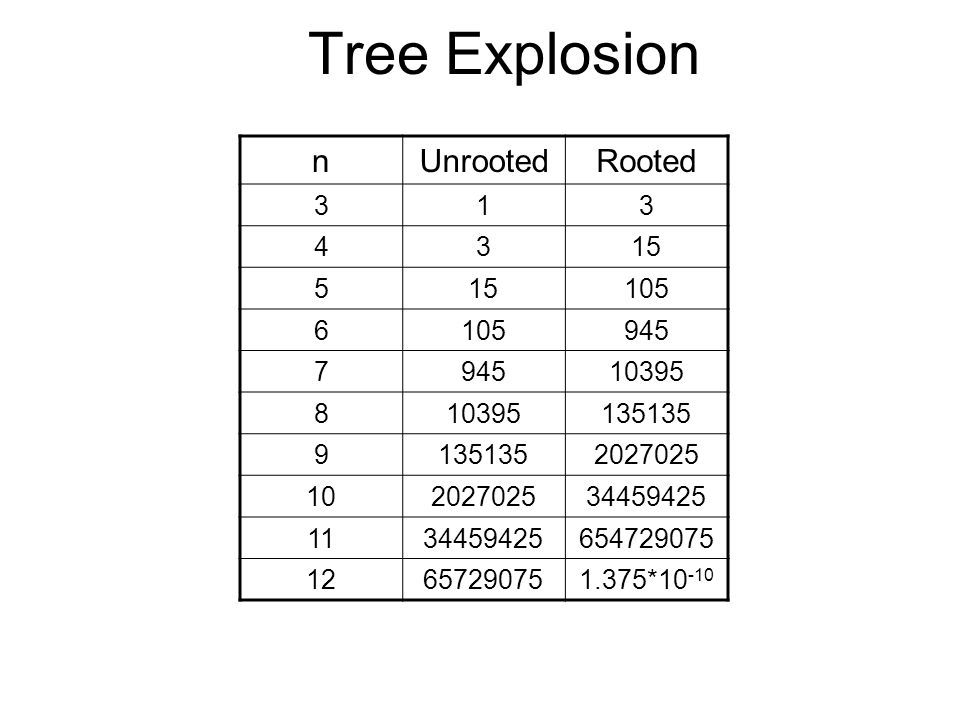 nUnrootedRooted * Tree Explosion