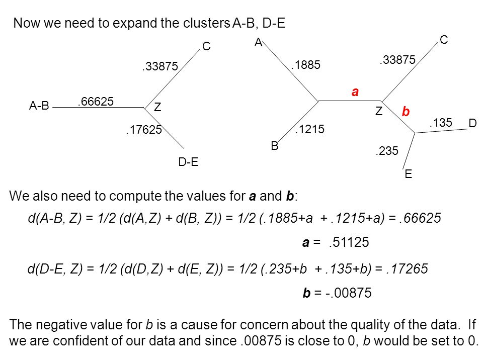 Now we need to expand the clusters A-B, D-E We also need to compute the values for a and b: The negative value for b is a cause for concern about the quality of the data.