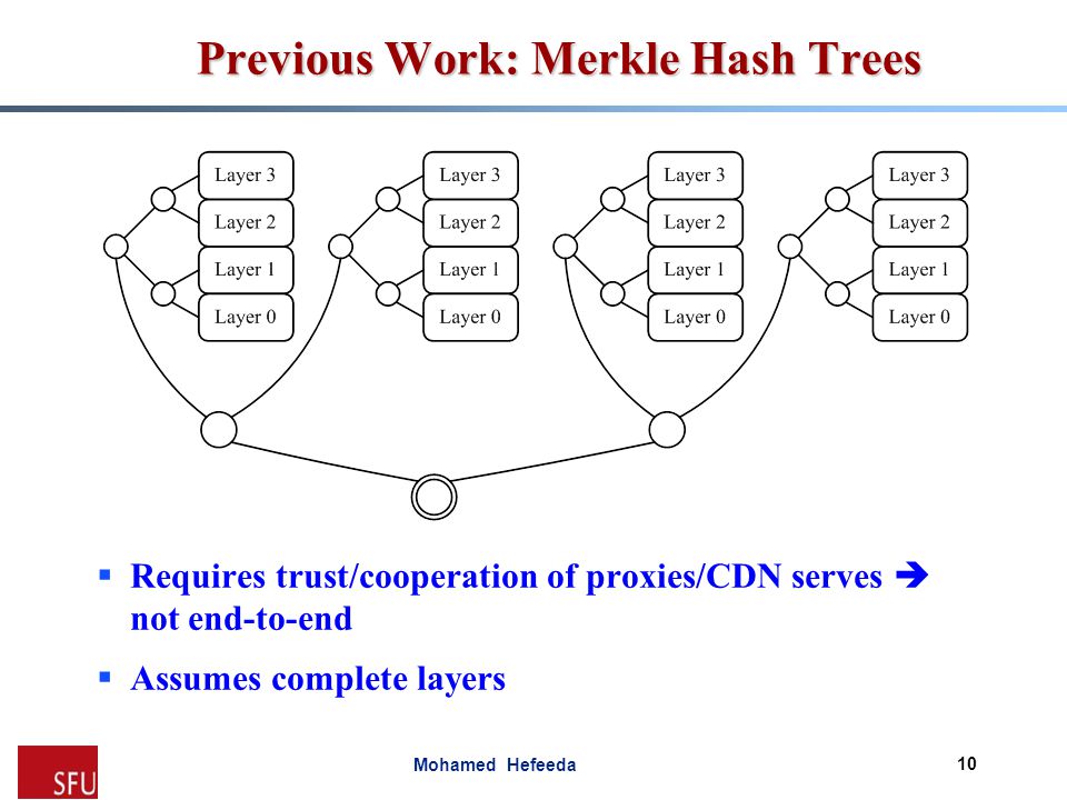 Mohamed Hefeeda Previous Work: Merkle Hash Trees  Requires trust/cooperation of proxies/CDN serves  not end-to-end  Assumes complete layers 10