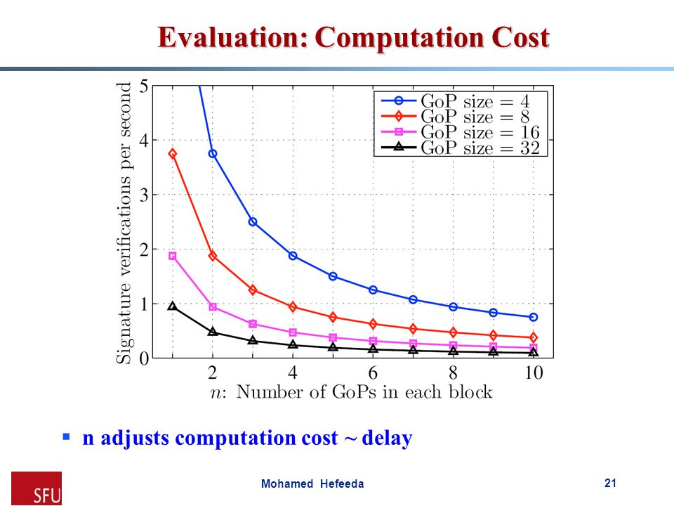 Mohamed Hefeeda Evaluation: Computation Cost  n adjusts computation cost ~ delay 21