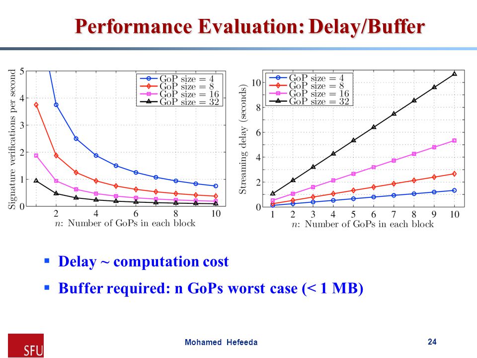 Mohamed Hefeeda Performance Evaluation: Delay/Buffer  Delay ~ computation cost  Buffer required: n GoPs worst case (< 1 MB) 24