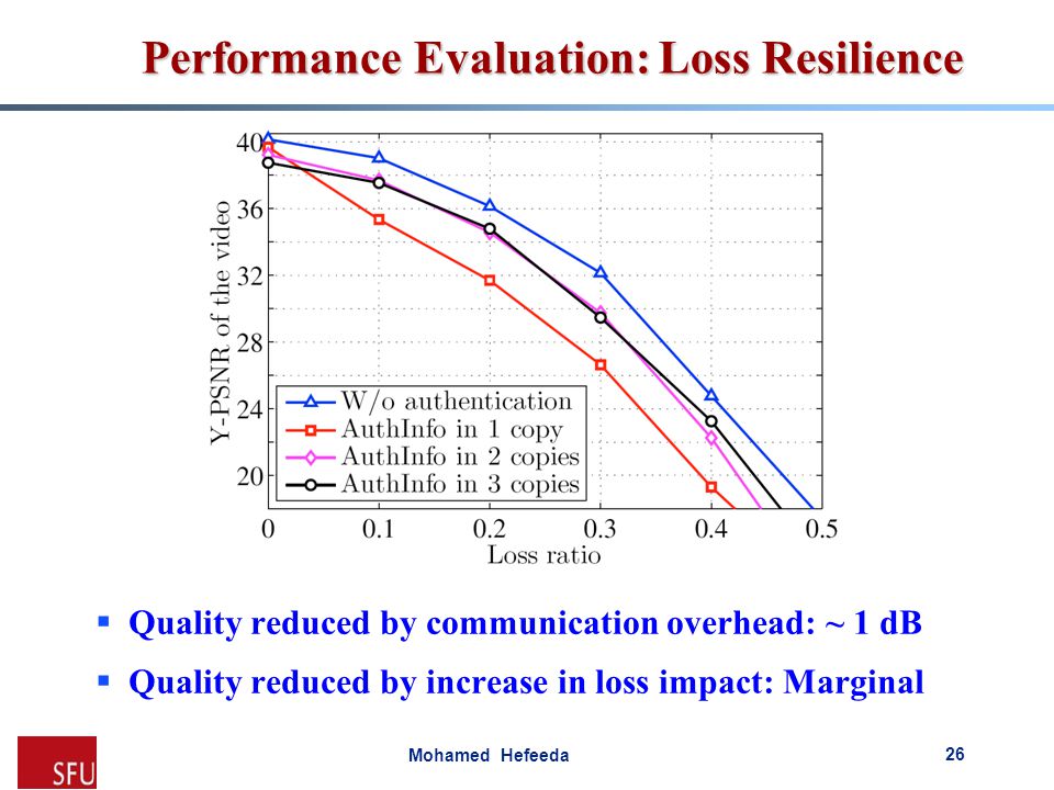 Mohamed Hefeeda Performance Evaluation: Loss Resilience  Quality reduced by communication overhead: ~ 1 dB  Quality reduced by increase in loss impact: Marginal 26