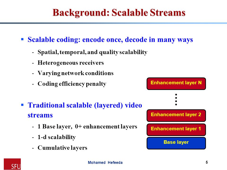 Mohamed Hefeeda Background: Scalable Streams  Scalable coding: encode once, decode in many ways -Spatial, temporal, and quality scalability -Heterogeneous receivers -Varying network conditions -Coding efficiency penalty  Traditional scalable (layered) video streams -1 Base layer, 0+ enhancement layers -1-d scalability -Cumulative layers 5 Base layer Enhancement layer 1 Enhancement layer 2 Enhancement layer N