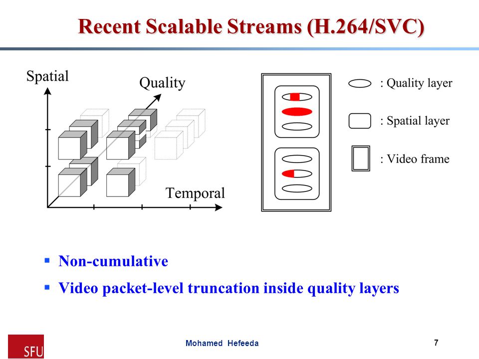 Mohamed Hefeeda Recent Scalable Streams (H.264/SVC)  Non-cumulative  Video packet-level truncation inside quality layers 7