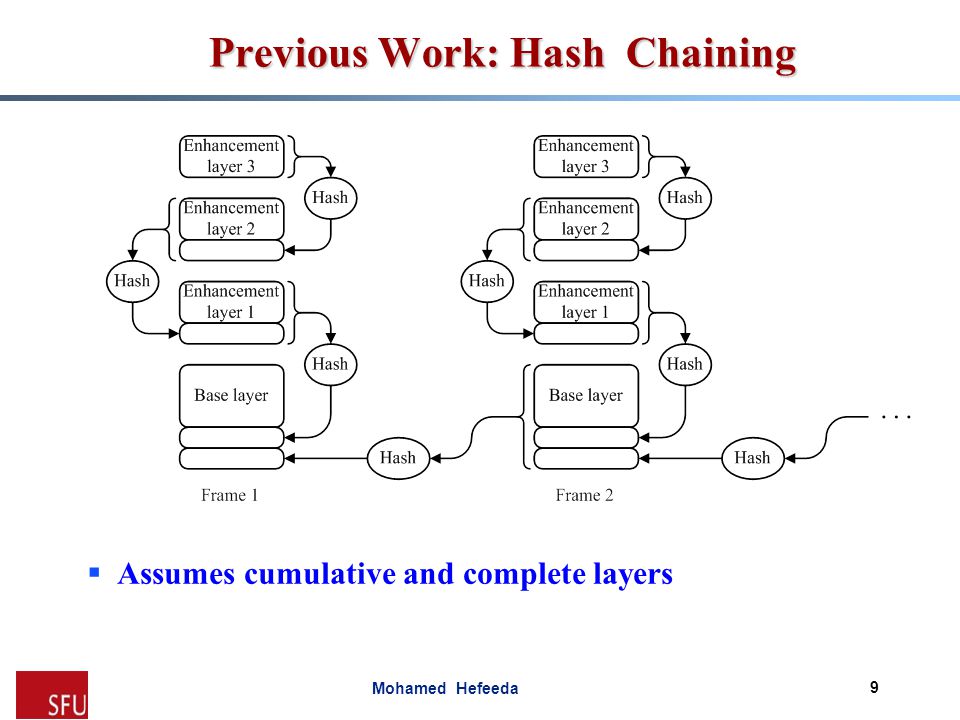 Mohamed Hefeeda Previous Work: Hash Chaining  Assumes cumulative and complete layers 9