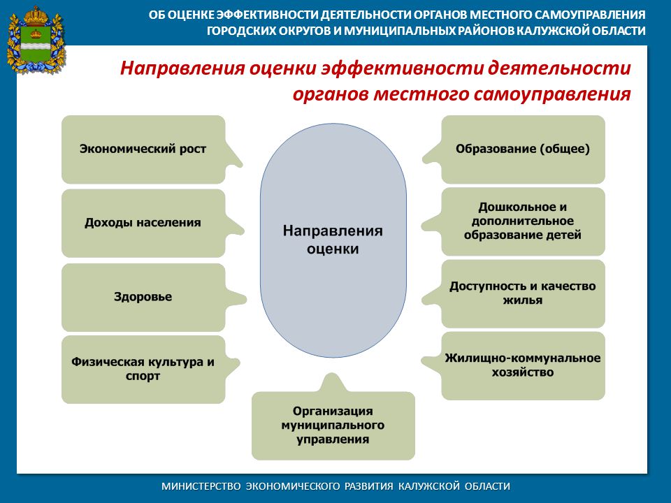 Обеспечение эффективной обратной связи с жителями муниципальных образований презентация