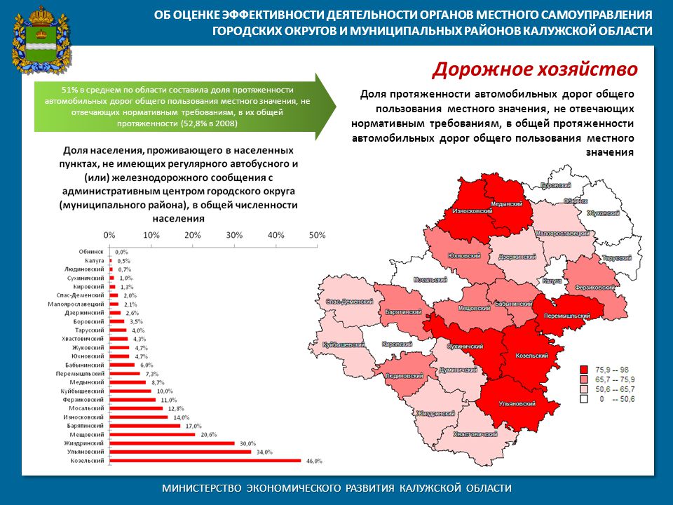 Средняя плотность населения калужской области