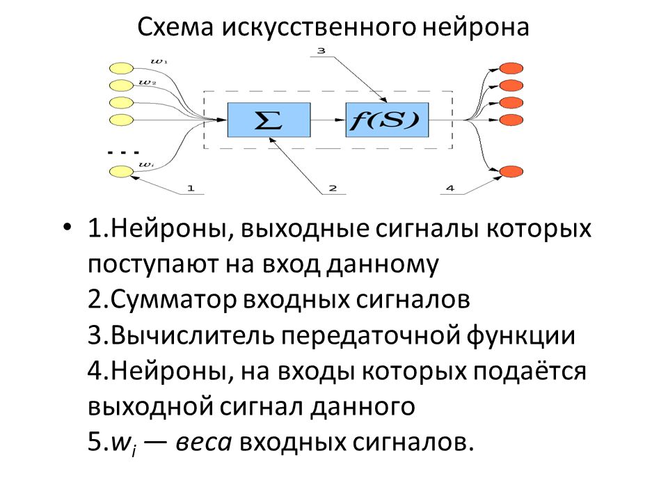 PPT - Распознавание оптических образов ( символов ) с помощью однослойного персе