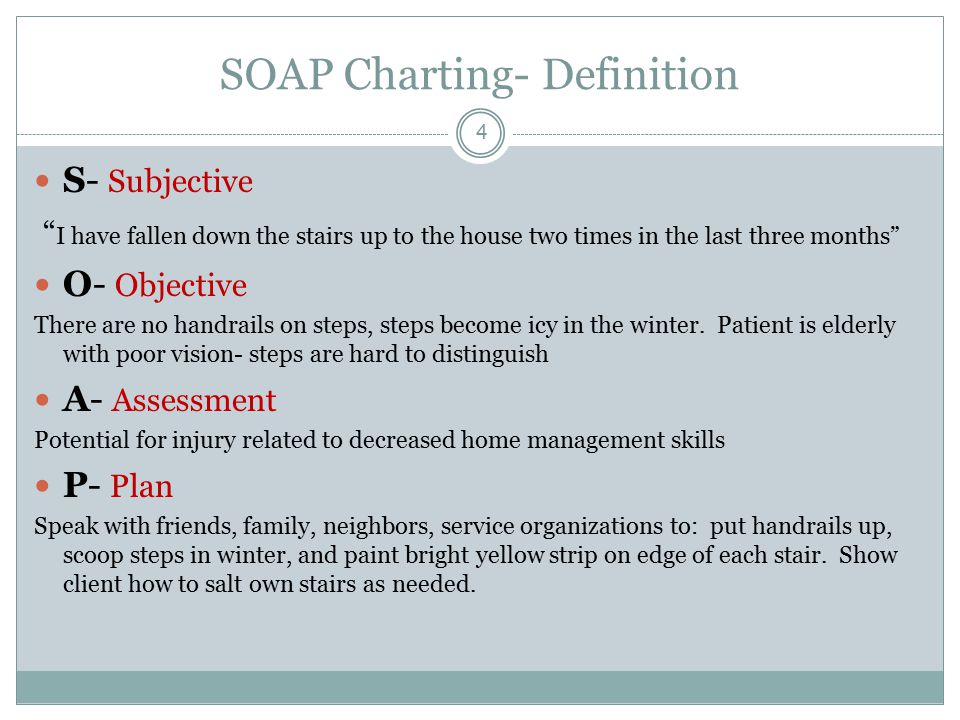 Soap Charting Format