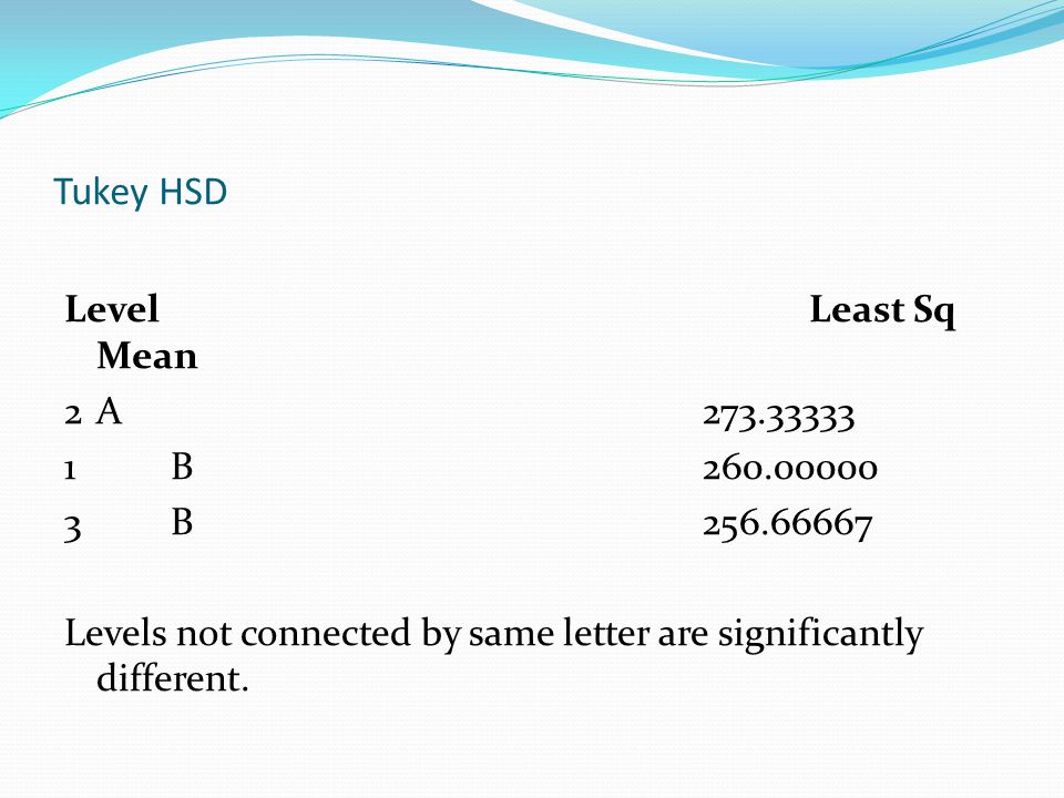 Tukey HSD LevelLeast Sq Mean 2A B B Levels not connected by same letter are significantly different.