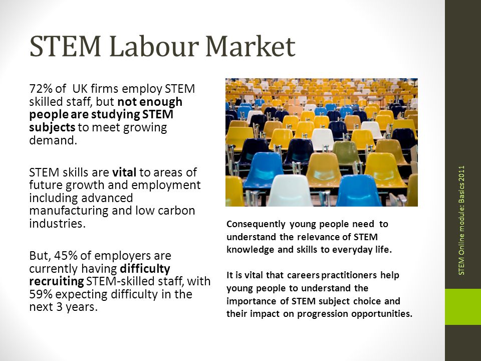 STEM Labour Market 72% of UK firms employ STEM skilled staff, but not enough people are studying STEM subjects to meet growing demand.