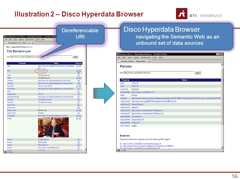 56 Dereferencable URI Disco Hyperdata Browser navigating the Semantic Web as an unbound set of data sources Illustration 2 – Disco Hyperdata Browser 56
