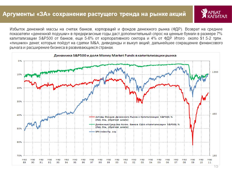 Новости и тренды рынка капитала россии