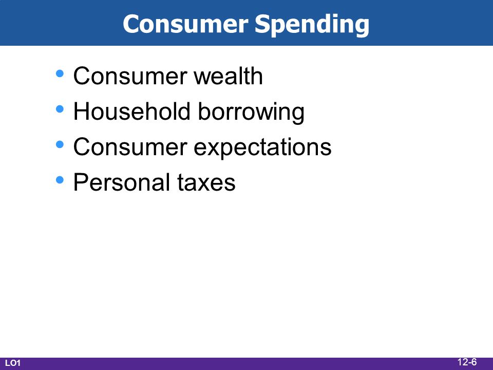Consumer Spending Consumer wealth Household borrowing Consumer expectations Personal taxes LO1 12-6