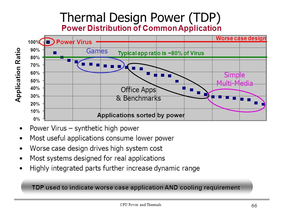 1/1/2011CPU Power and Thermals 1 CPU Power Performance and Thermals 101 Efi  Rotem, Jan ppt download