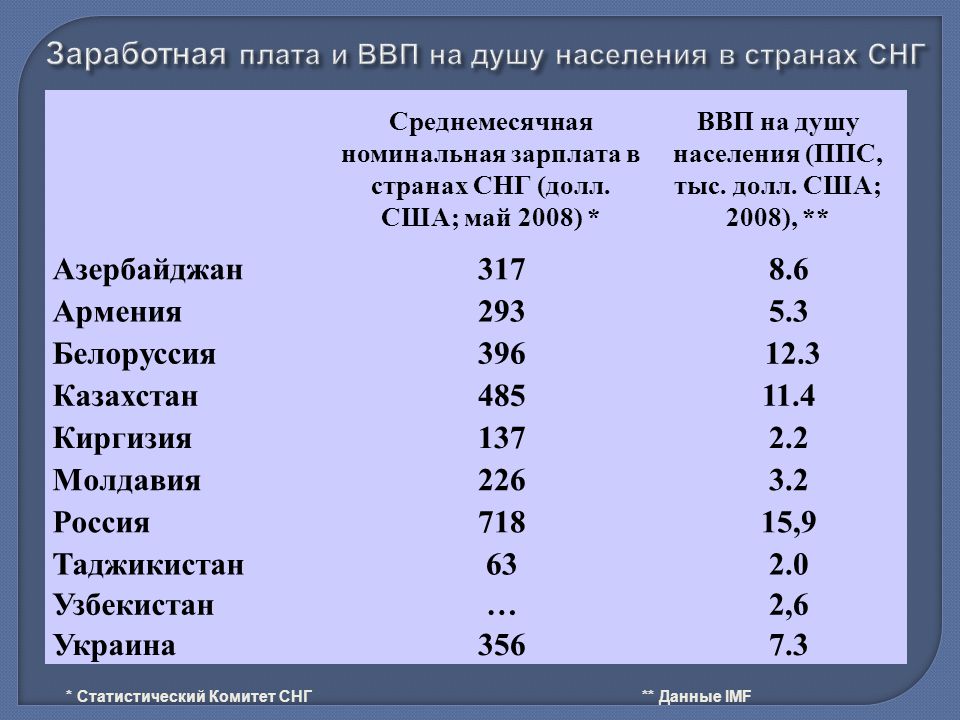 Сколько республик жителей