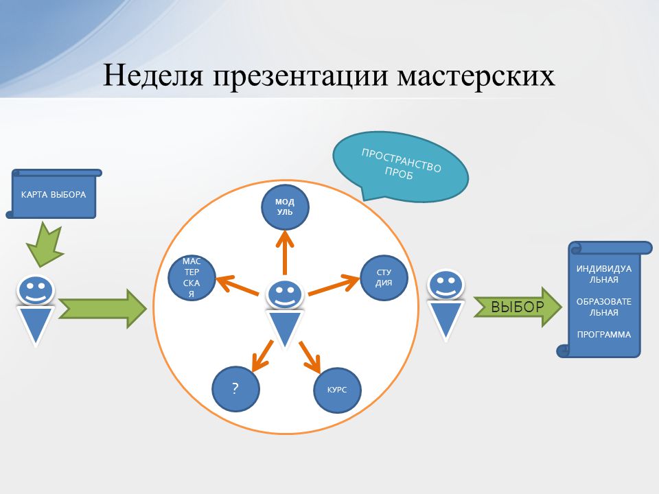 Выберите верные характеристики реальной виртуальной образовательной среды. Workshop презентация. Льная.