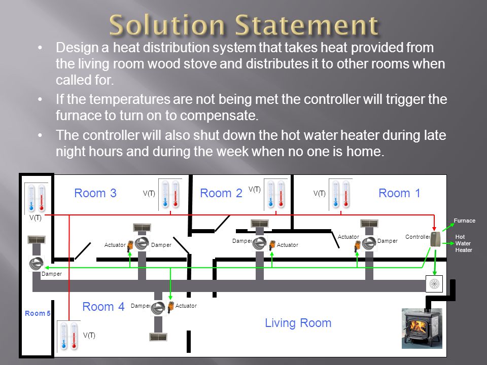 Design a heat distribution system that takes heat provided from the living room wood stove and distributes it to other rooms when called for.