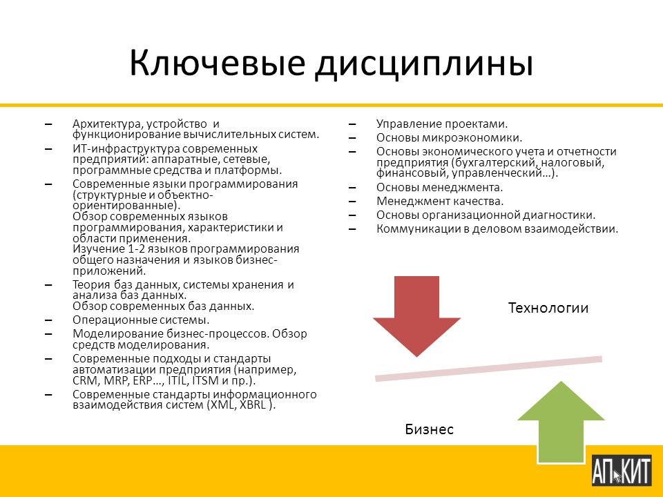 Функции бизнес аналитика в проекте Описание бизнес процесса аналитики: найдено 71 картинок