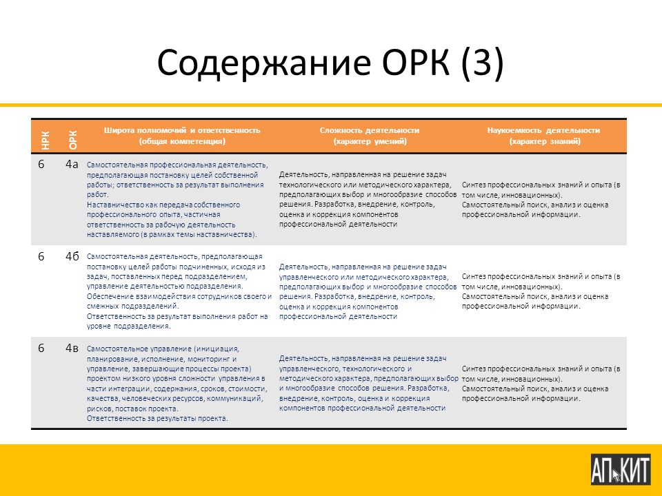 Оценка подразделения. Характер работы проекта. Оценка работы смежных подразделений. Методы оценки наукоемкости. Характер и содержание работ..