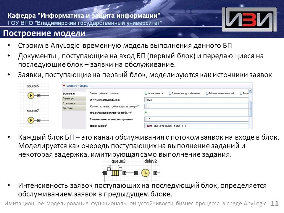 Anylogic имитационное моделирование презентация