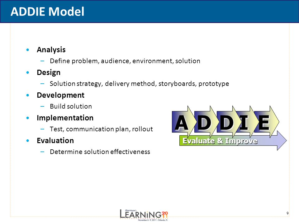 9 ADDIE Model Analysis –Define problem, audience, environment, solution Design –Solution strategy, delivery method, storyboards, prototype Development –Build solution Implementation –Test, communication plan, rollout Evaluation –Determine solution effectiveness Evaluate & Improve EIDDA