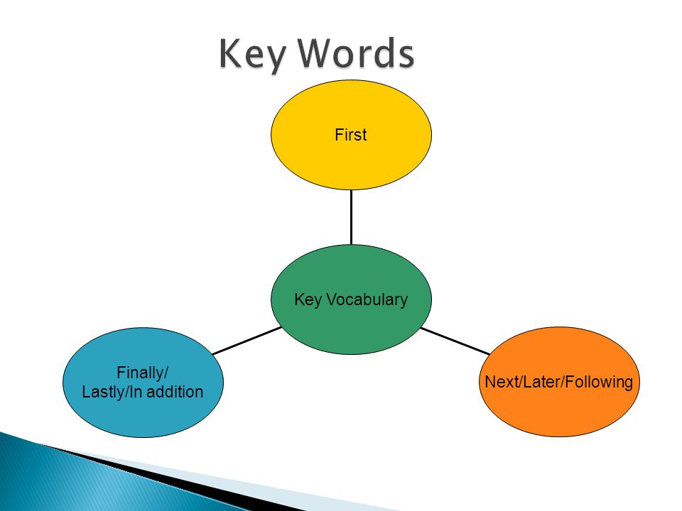 Finally/ Lastly/In addition Next/Later/Following First Key Vocabulary