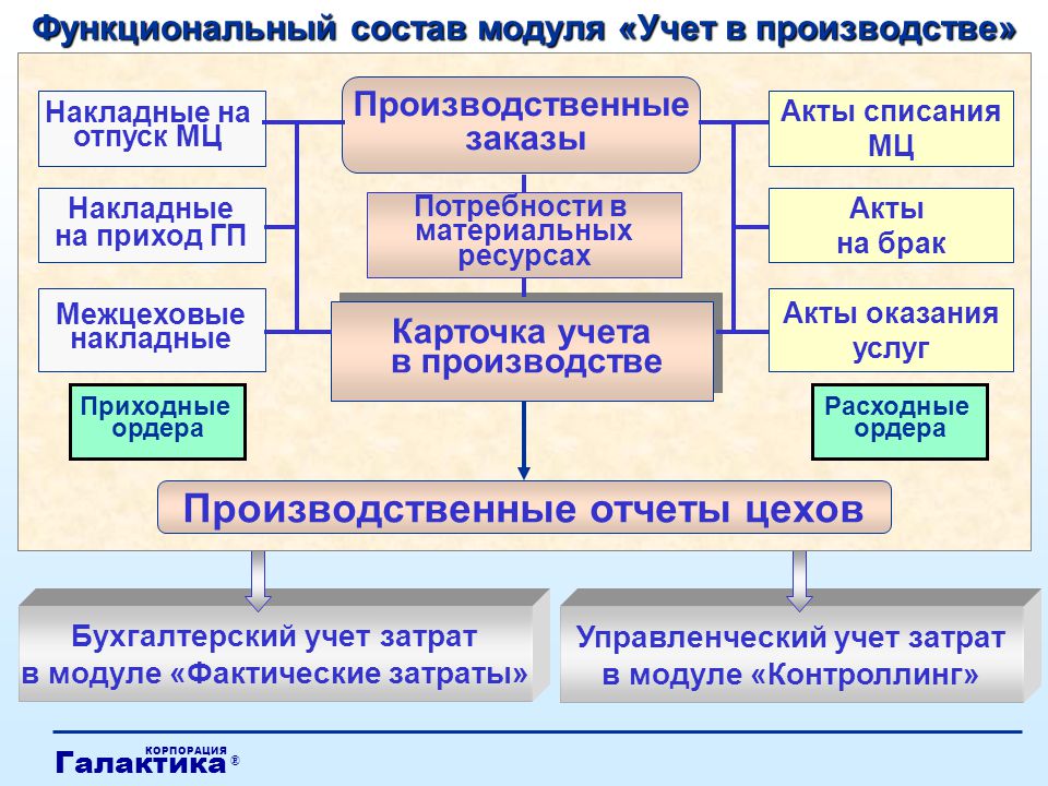 Управленческий учет производство мебели