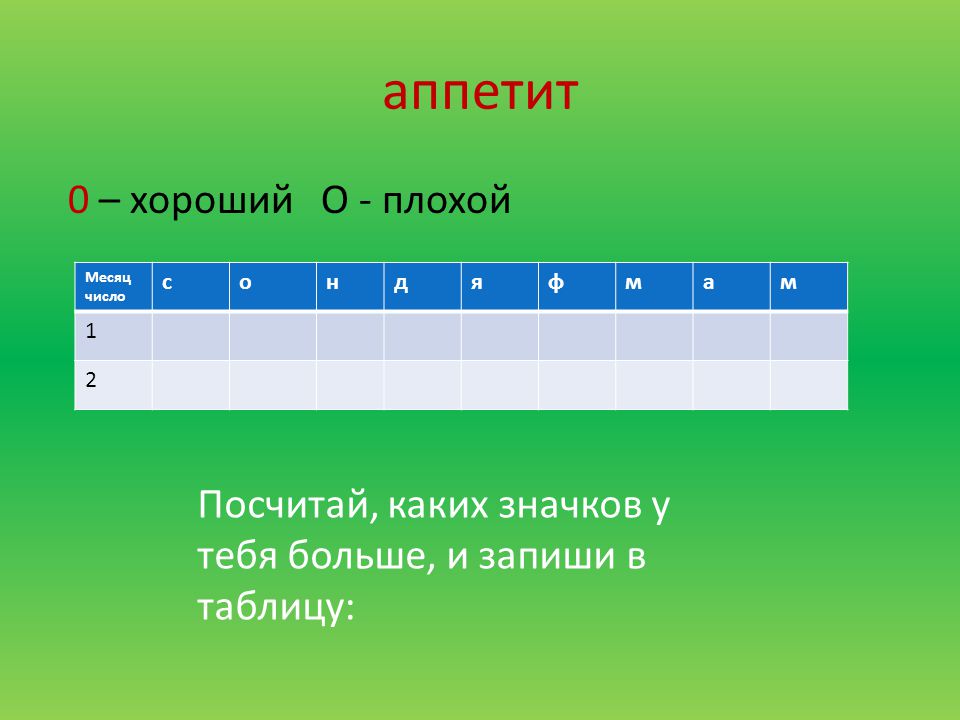 Посчитать какое наибольшее число. Хорошие и плохие цифры. 4 Плохое число.