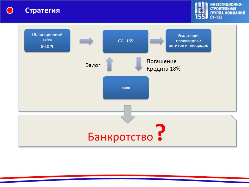 Торговая площадка активы