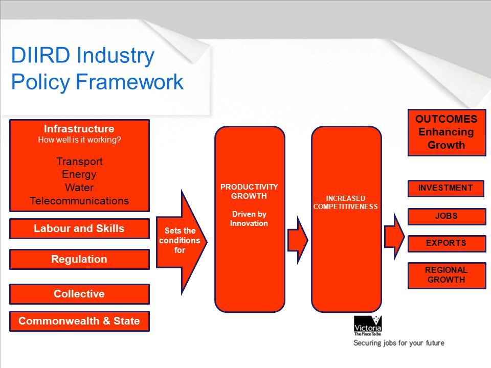 DIIRD Industry Policy Framework Infrastructure How well is it working.