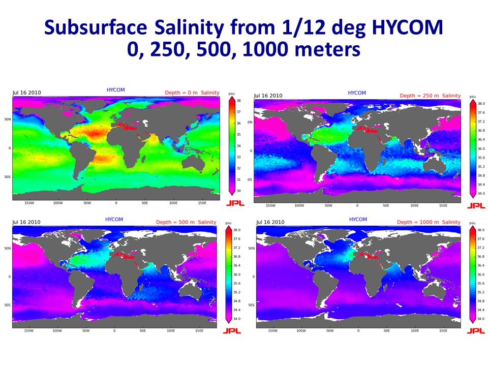 Subsurface Salinity from 1/12 deg HYCOM 0, 250, 500, 1000 meters