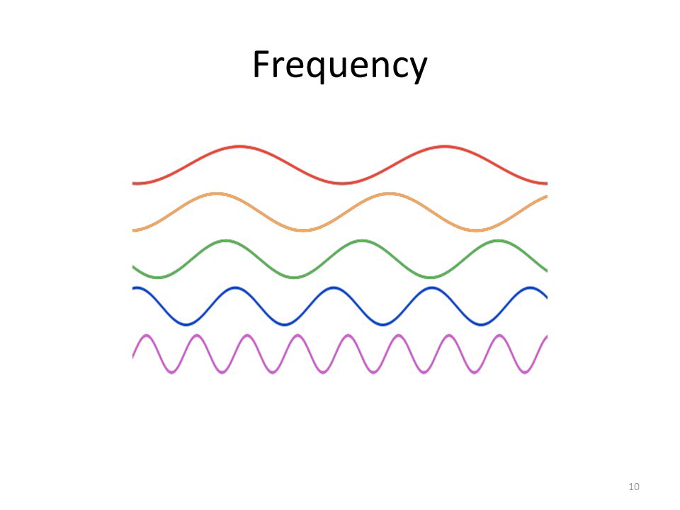 Frequency 10