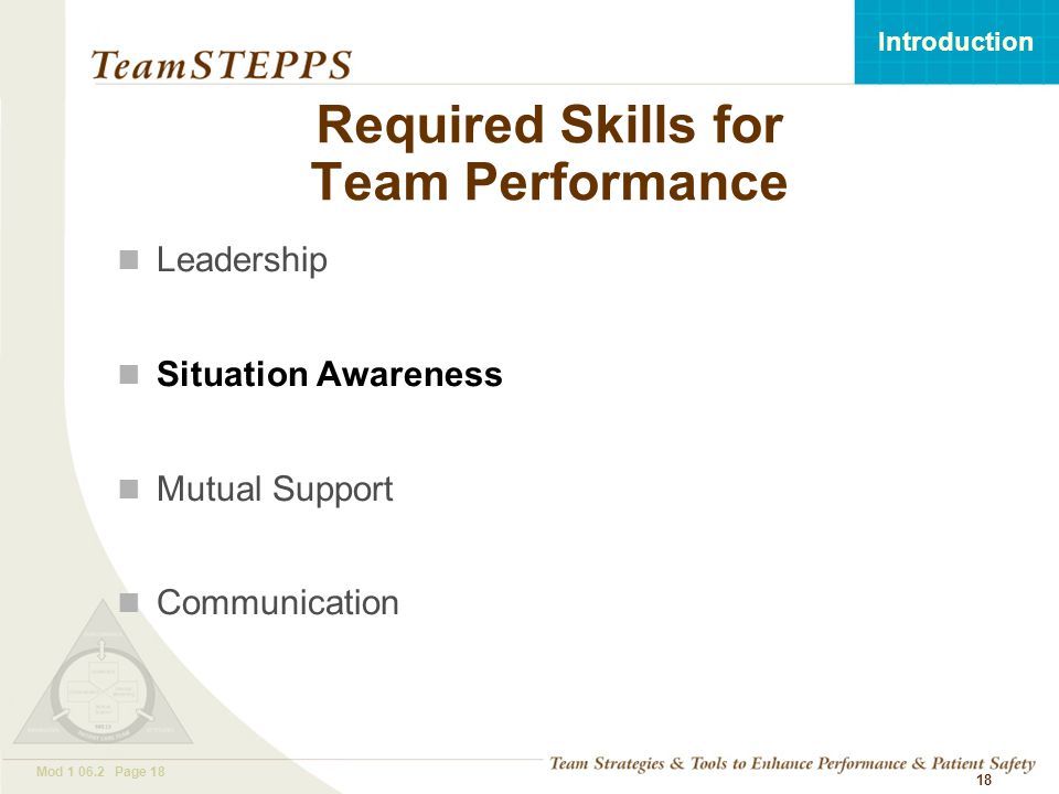 T EAM STEPPS 05.2 Mod Page 18 Introduction Mod Page Required Skills for Team Performance Leadership Situation Awareness Mutual Support Communication