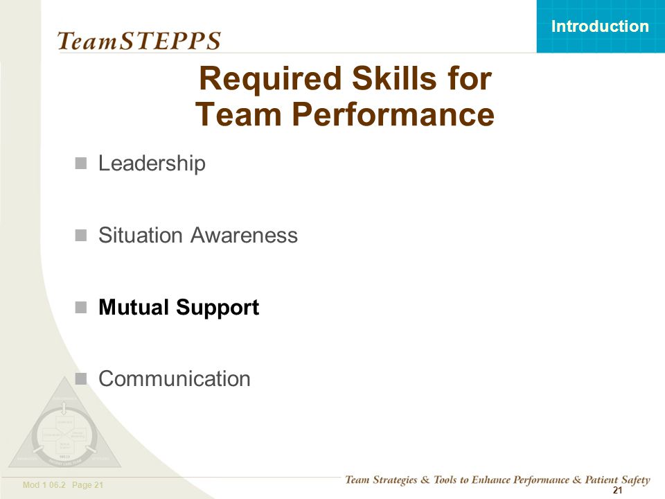 T EAM STEPPS 05.2 Mod Page 21 Introduction Mod Page Required Skills for Team Performance Leadership Situation Awareness Mutual Support Communication