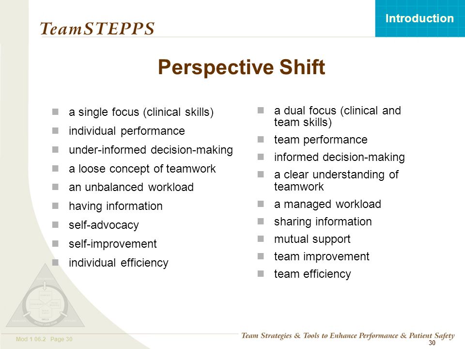 T EAM STEPPS 05.2 Mod Page 30 Introduction Mod Page Perspective Shift a single focus (clinical skills) individual performance under-informed decision-making a loose concept of teamwork an unbalanced workload having information self-advocacy self-improvement individual efficiency a dual focus (clinical and team skills) team performance informed decision-making a clear understanding of teamwork a managed workload sharing information mutual support team improvement team efficiency