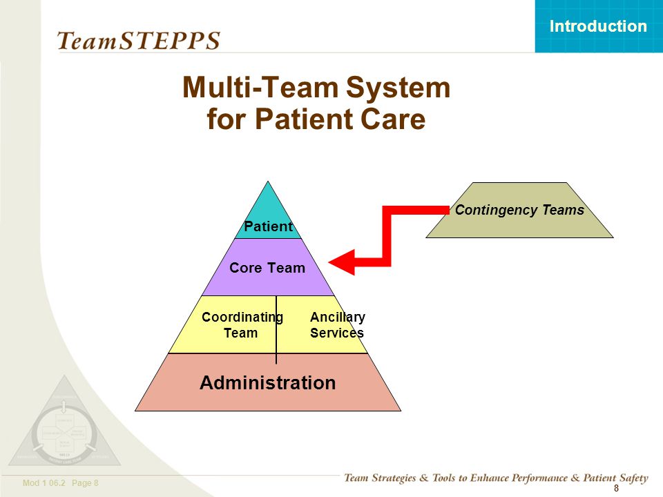 T EAM STEPPS 05.2 Mod Page 8 Introduction Mod Page 8 8 Multi-Team System for Patient Care Contingency Teams