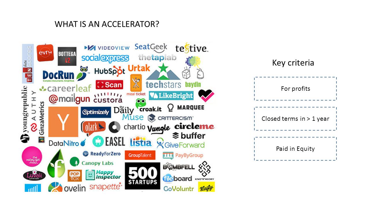 What is an accelerator 98 What is an accelerator 24
